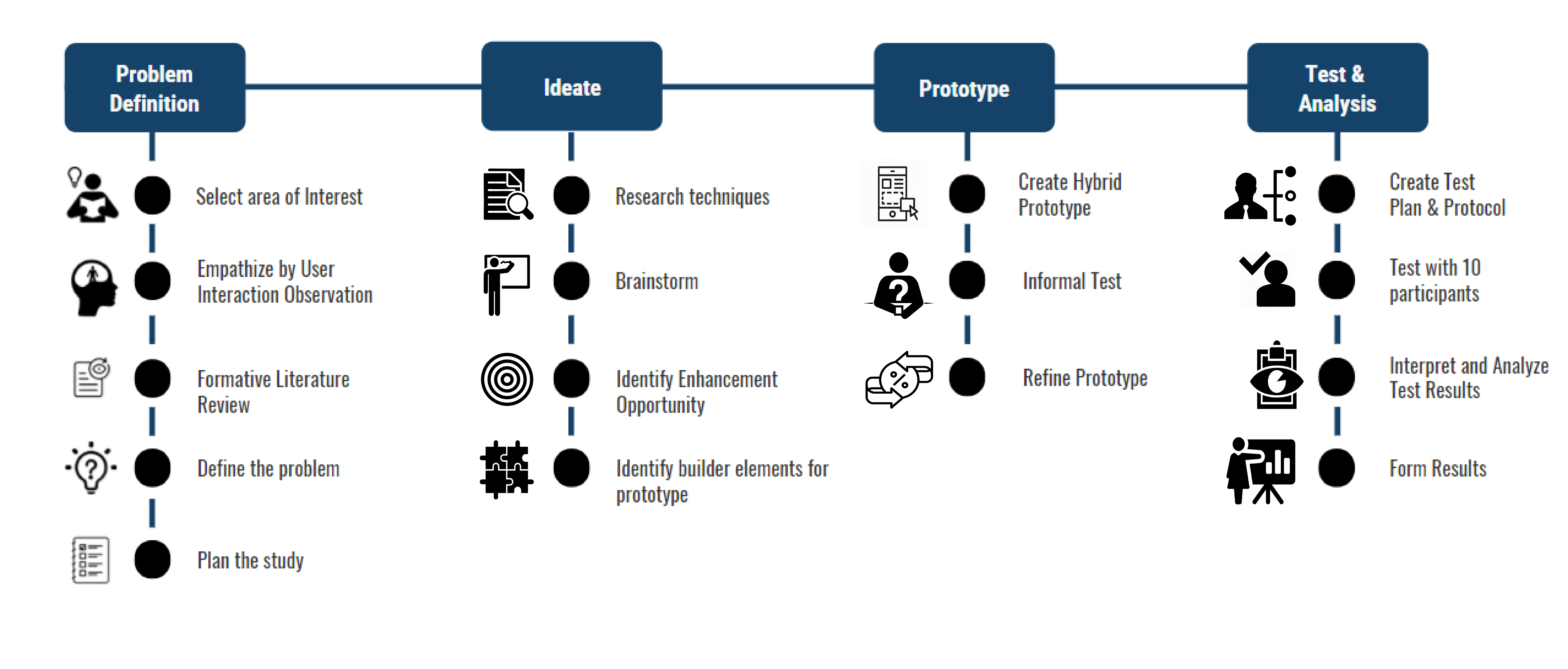 Process1