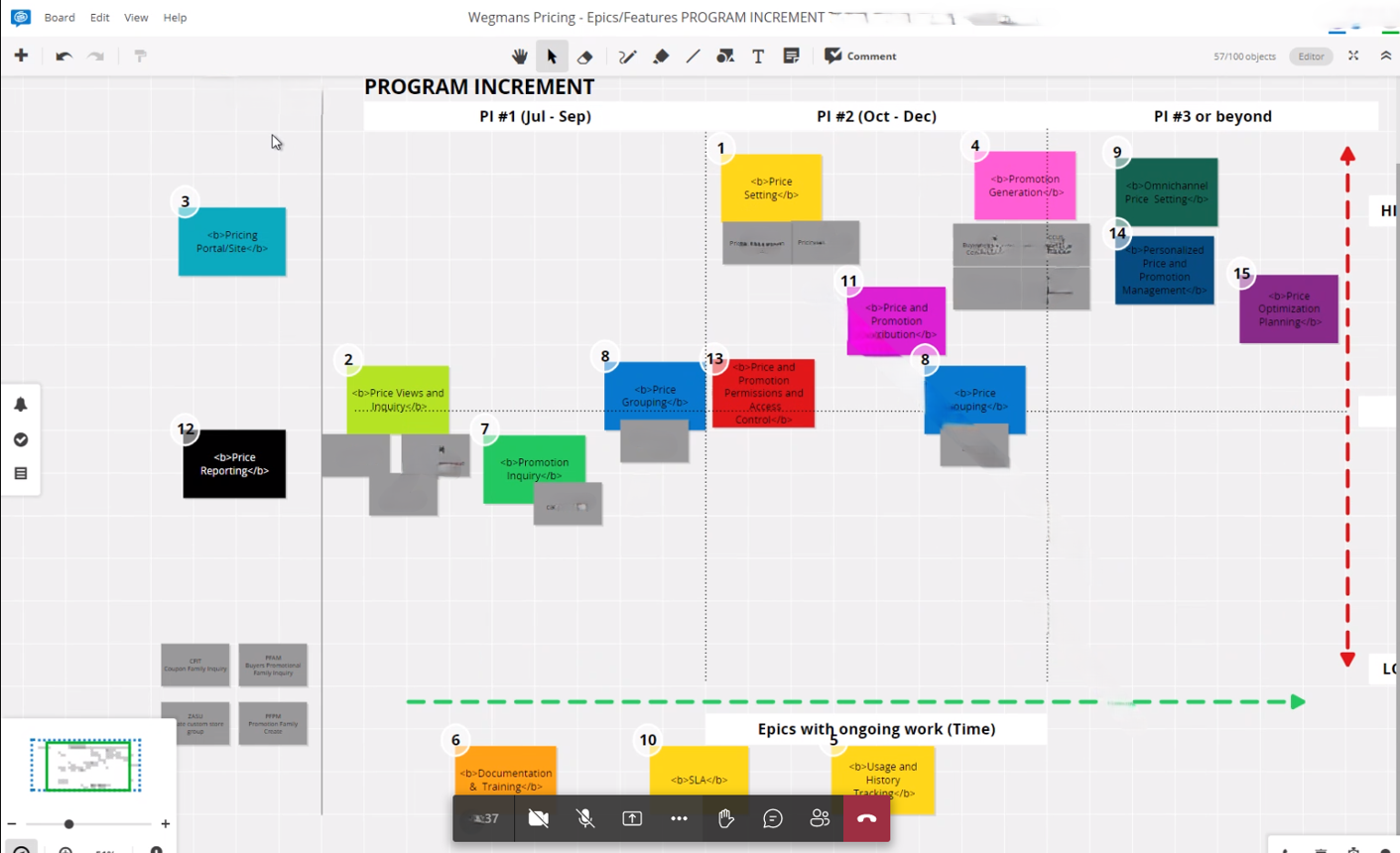 PI Planning