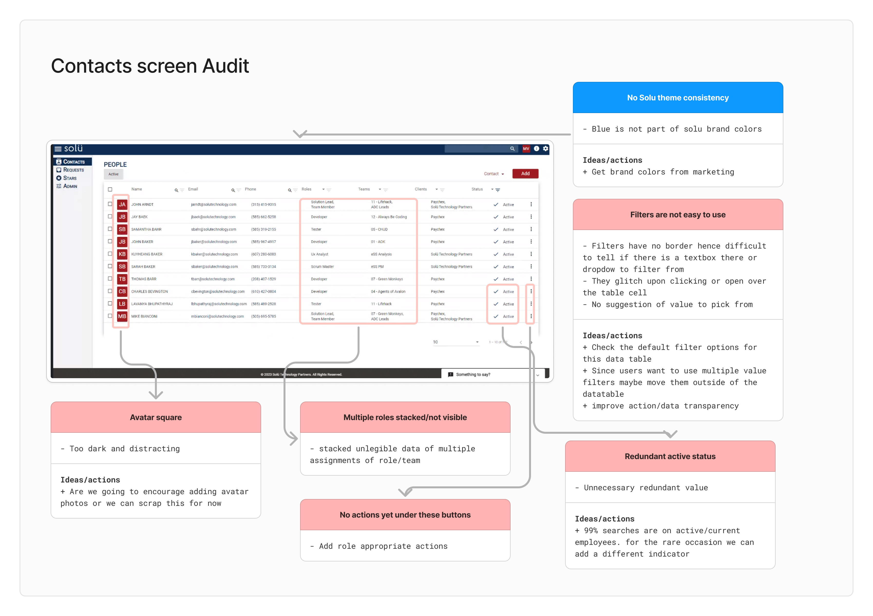 contacts-audit